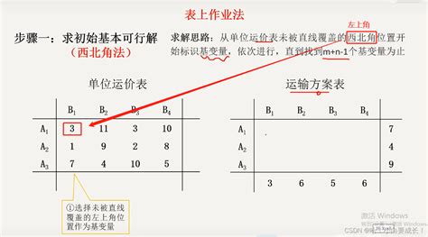 西北角法|《最优化理论》：运输问题（一）求最小运费【西北角。